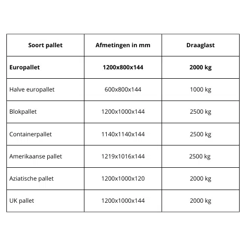 Pallet afmetingen infographic
